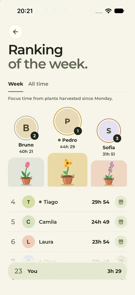 Weekly ranking with who is focusing