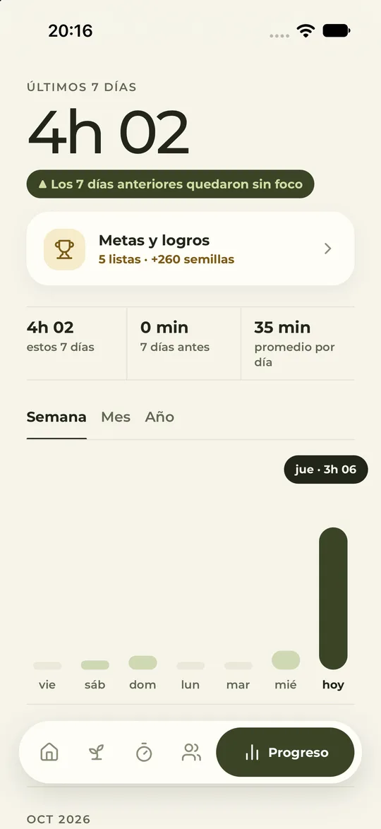 Progreso de los últimos 7 días